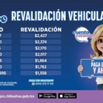 Invita Secretaría de Hacienda a aprovechar descuentos de revalidación de marzo